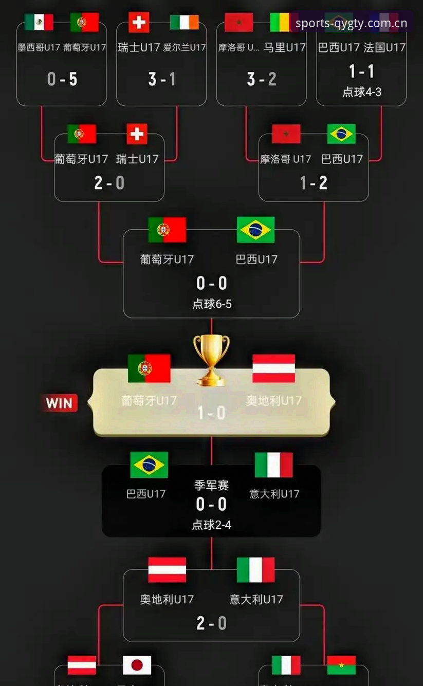 U17世界杯抽签结果详解：中国男女足分组形势与赛事看点